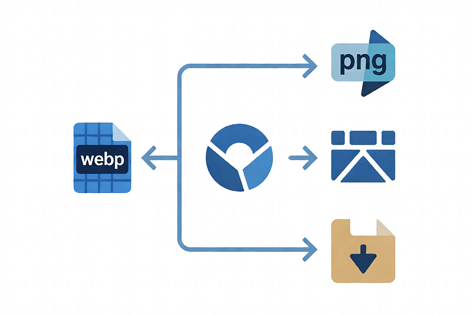 WebP 图片怎么保存成 PNG:三条转换路径的适用场景对比示意